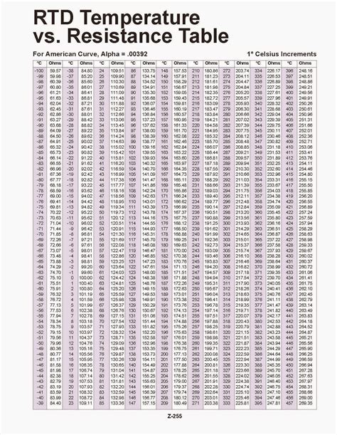 rtd pt100 temperature chart.